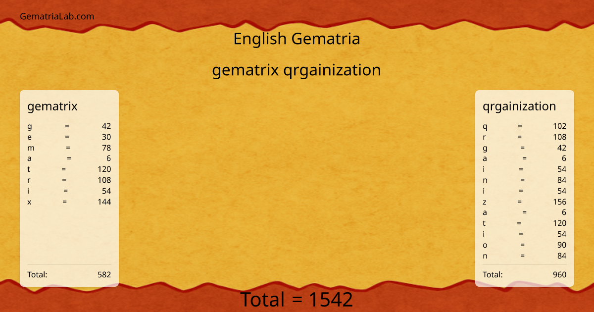 gematrix qrgainization in english Gematria